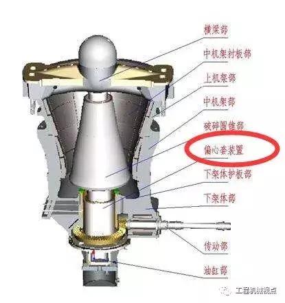 旋回破碎机润滑油要求