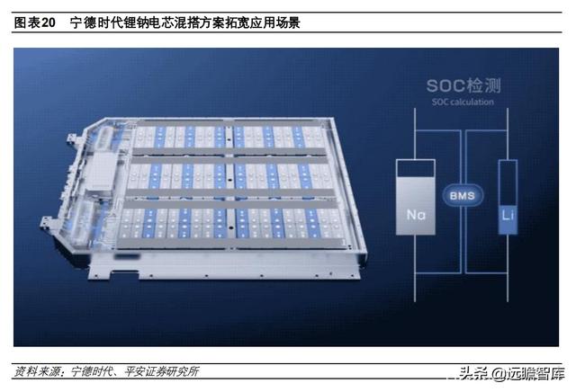 钠离子电池：快速升温，从幕后到台前，坐拥资源和成本两大优势