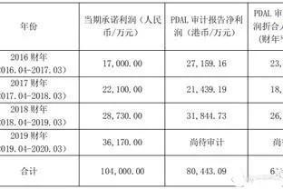 对赌协议是什么？参与对赌明星谁成功谁失败？