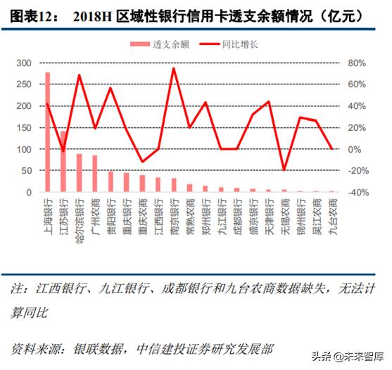 信用卡早期模式