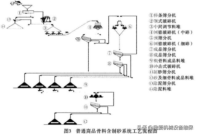 砂石骨料加工系统