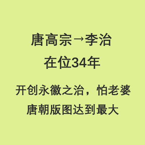 唐朝皇帝列表