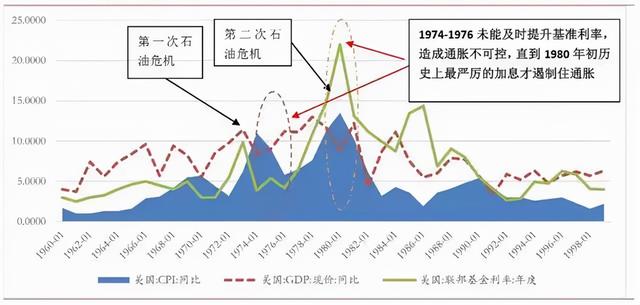 比通胀还可怕，滞胀要来了吗？