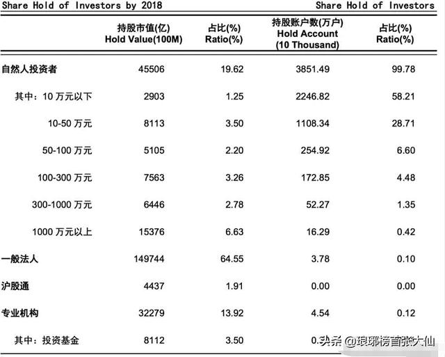 炒股最实用的三个指标
