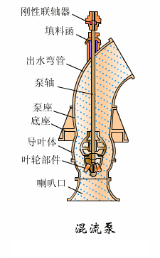 转鼓真空过滤机结构和工作原理