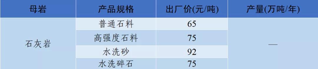 郴州制砂机械价格