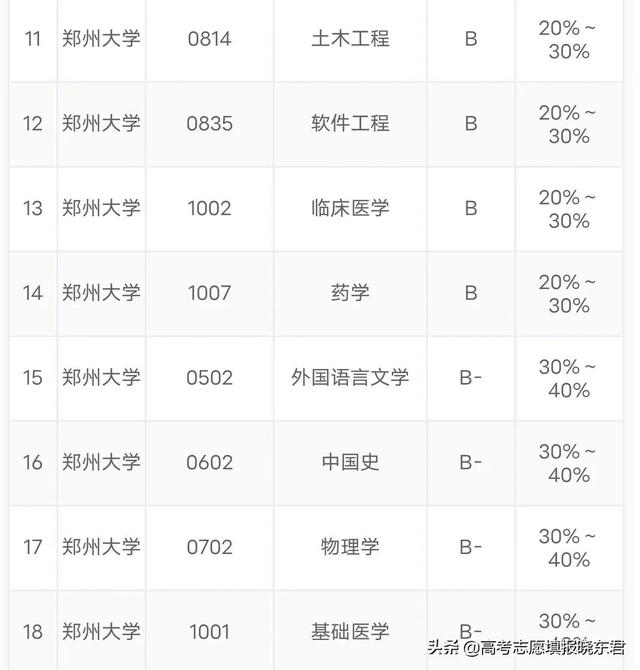 河南省医学院