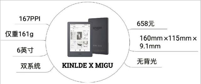 我读了最权威的kindle使用指南，只为教你如何买到最适合的kindle