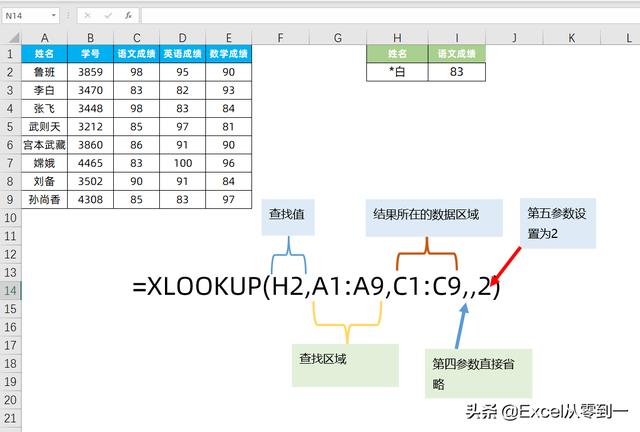 用了30多年的Vlookup功成身退，Xlookup闪亮登场，统治下一个30年