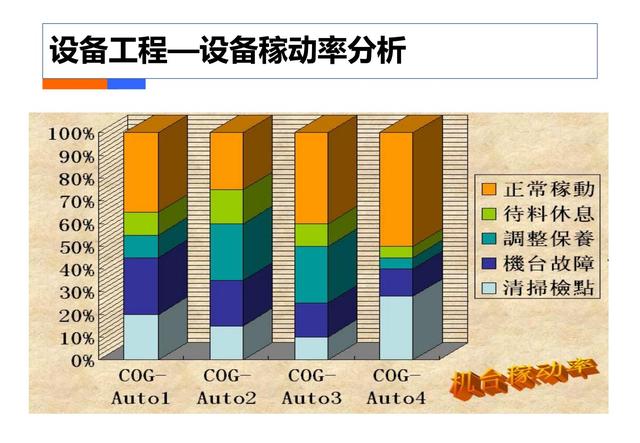 制造业工业4.0：智能工厂规划（84页）