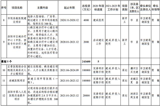 尾矿库安全度分为几级