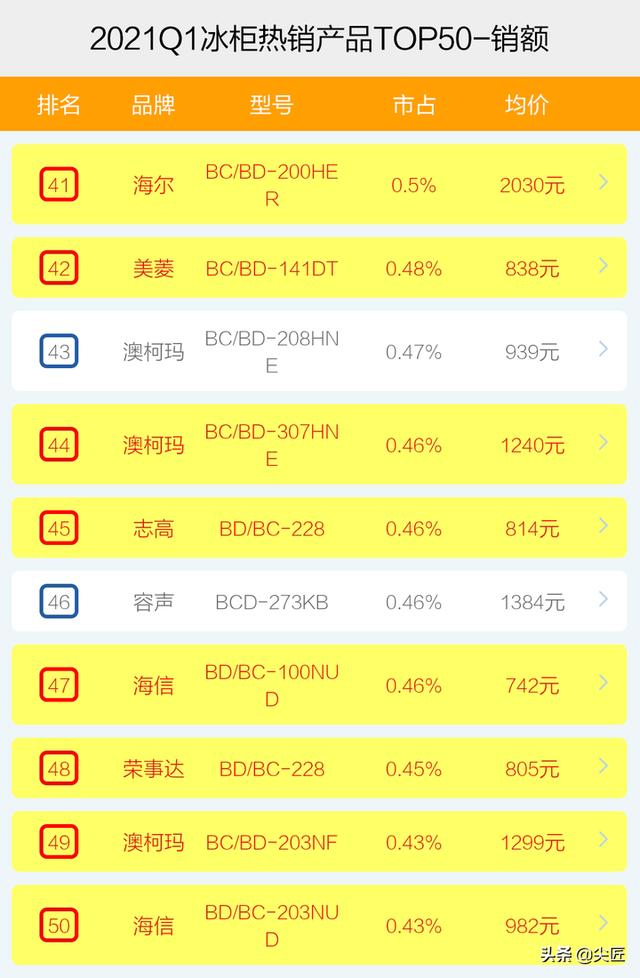 什么牌子的冰柜好（什么牌子的冰柜质量好又省电）