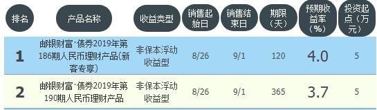 哪些理財產品比較靠譜 哪些理財產品比較靠譜