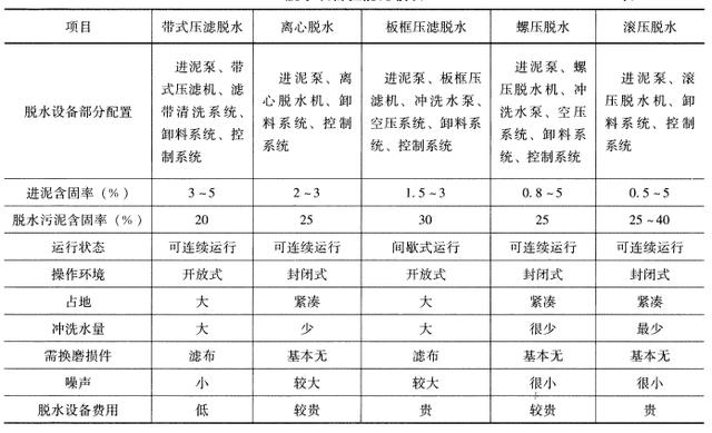 昌平区带式压滤机哪家好