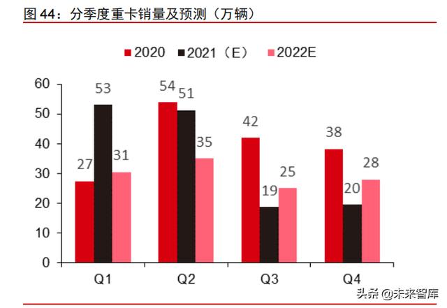 智能电动汽车行业108页深度研究及2022年投资策略报告