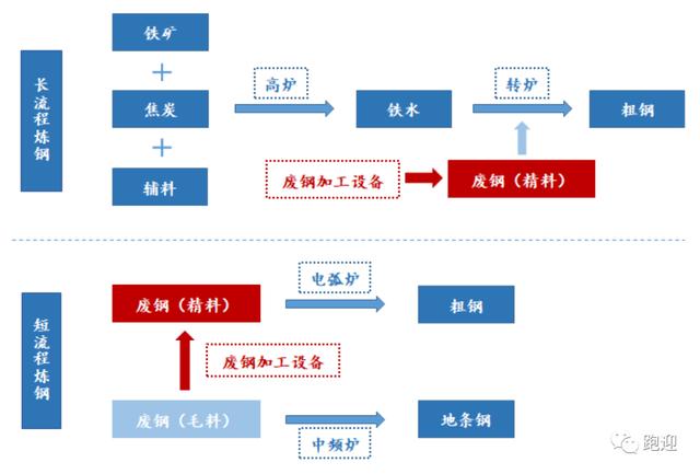废钢破碎机成套设备哪家好