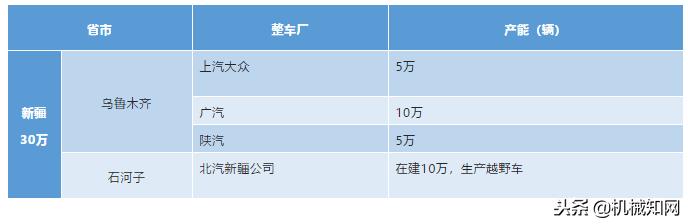 主机厂是什么意思