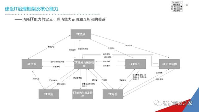 一份经典企业IT信息化战略规划