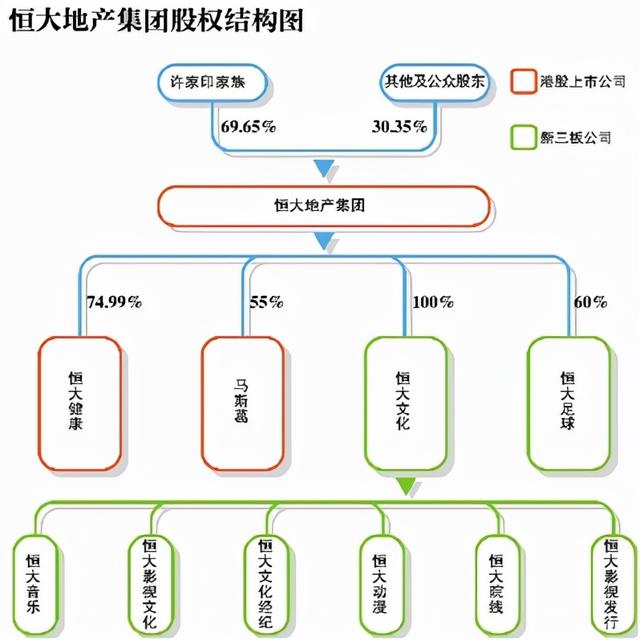 虱子不怕癢 債多了不愁 恆大1 97萬億存餘額寶一天有1個億 Kks資訊網