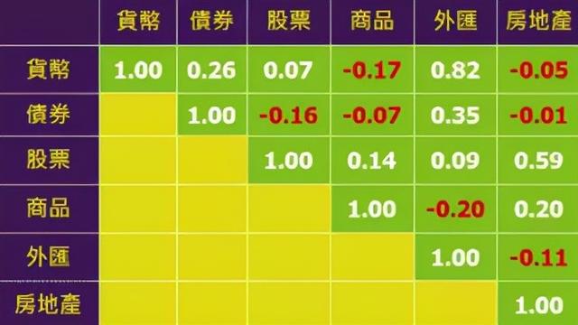 最强家庭理财（家庭资产配置）攻略