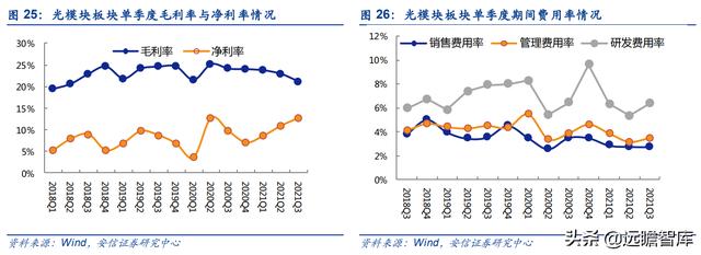 通信行业33家公司分析：头部效应凸显，物联网、光器件，黑马涌现