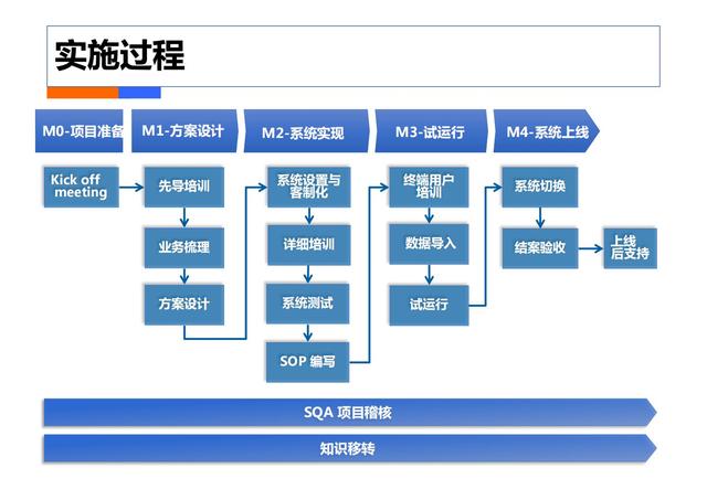 制造业工业4.0：智能工厂规划（84页）