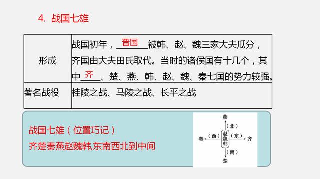 七年级历史考点图文速记，不仅能紧抓考点，还能节省80%的时间