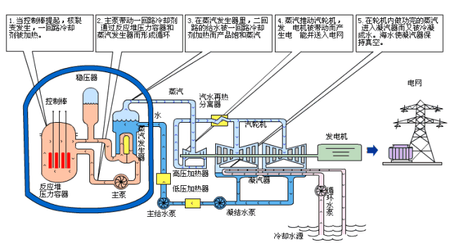压滤机pid图怎么画