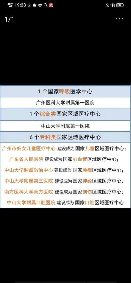 广州医学类大学介绍(含医学院)