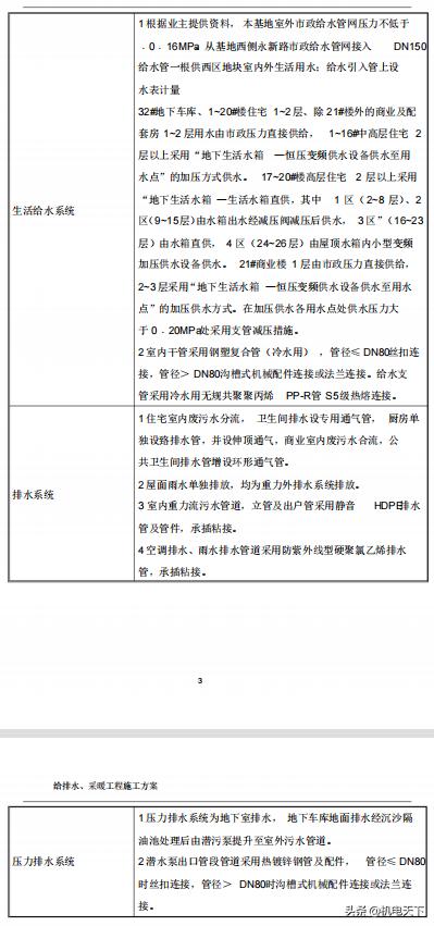 民用建筑给排水、采暖工程施工方案4