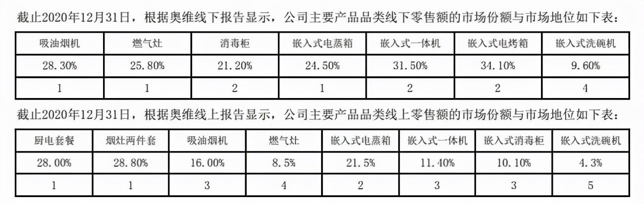 这个浙江人拿2000元创业，赚得身家195亿，产品连续六年全球第一