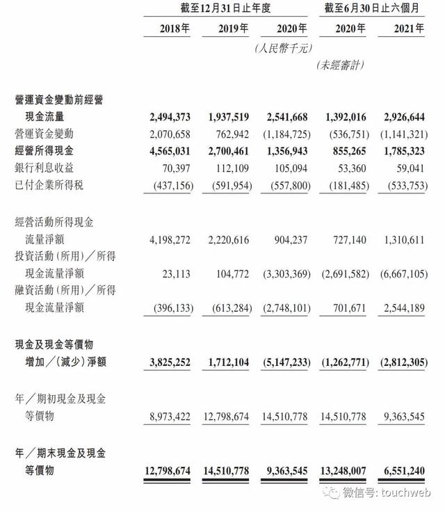 王健林旗下万达商业冲刺港股：上半年净利降20% 王思聪败光20亿