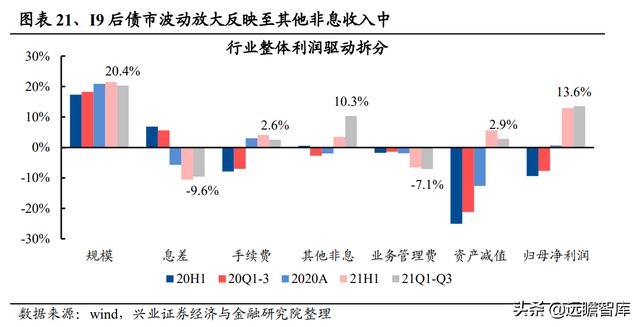 银行业2022年报告：财富管理步入黄金发展期，如何竞逐财富大赛道
