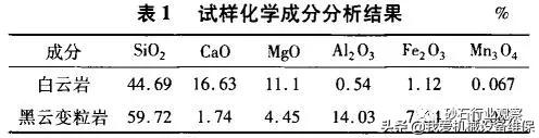 砂石材料加工