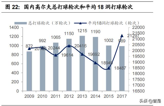 比音勒芬研究报告：品牌力突出的高端运动生活服饰