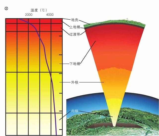 地球正在疯狂喝水，每年地球内部吞噬数亿吨的水！这些水去哪里了