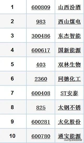 山西37家上市公司名单「山西a股上市公司」