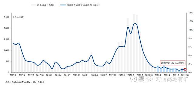 中远海控的冰与火