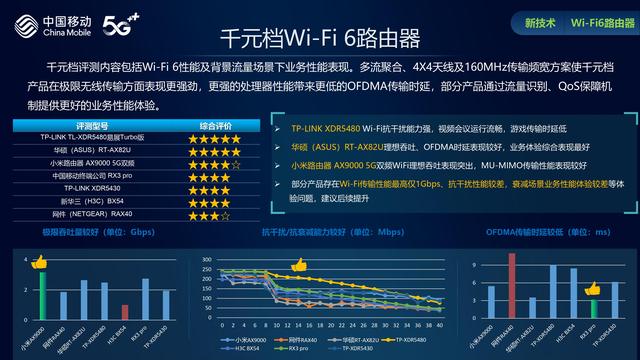 5G手机综相符评测TOP排走榜：三星问鼎最强高端