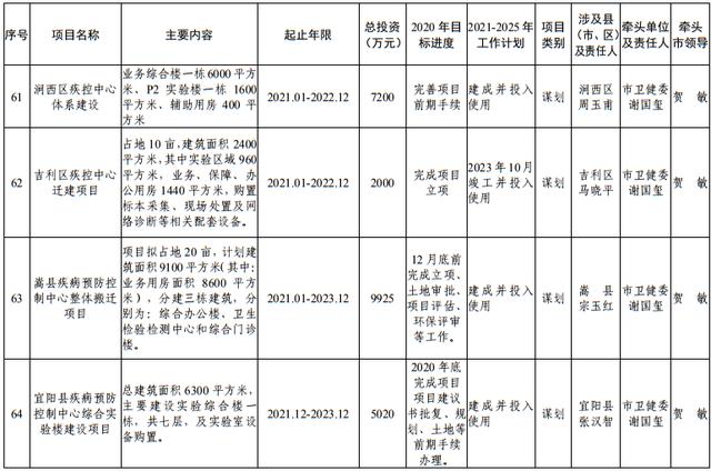 尾矿库安全度分为几级