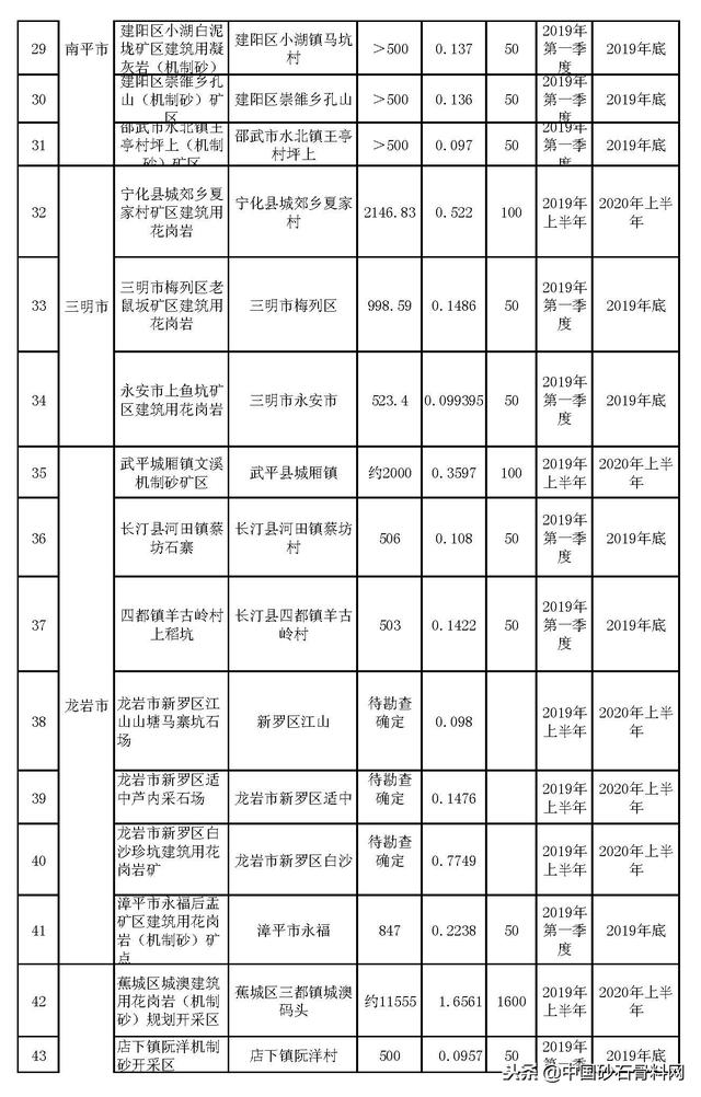 福建砂石骨料网