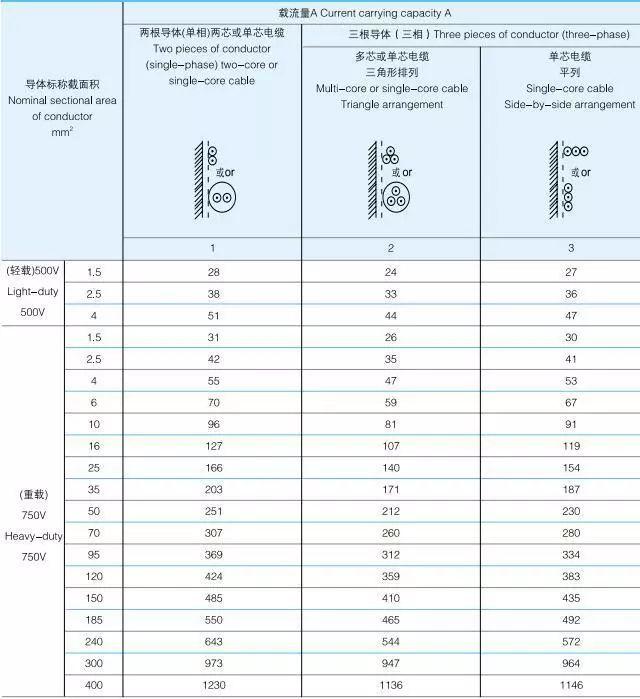 YJV低压电缆载流量,yjv电缆载流量国家标准图