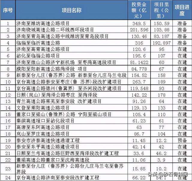 砂石厂家报告