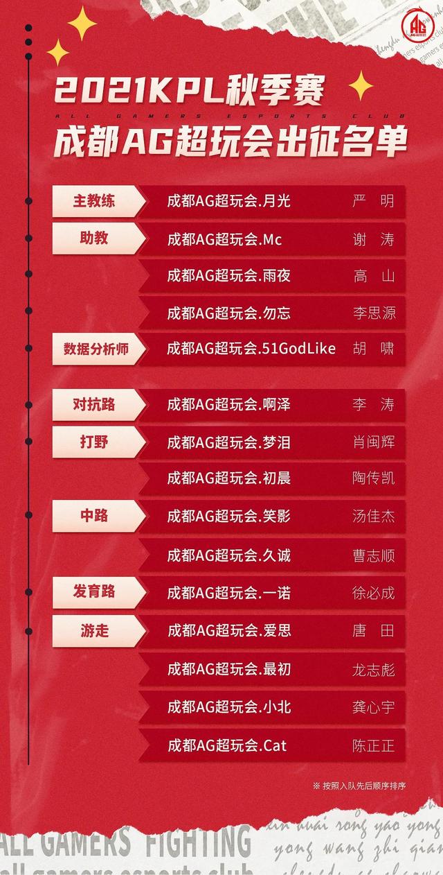 诺言 Alan 久诚 猫神 渡劫等选手上了战队大名单 首发还远吗 全网搜