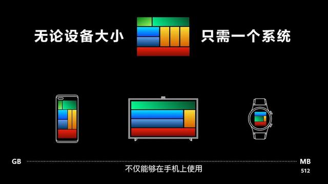 何为鸿蒙，它和安卓到底有什么关系