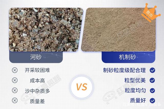 仿河砂制砂机