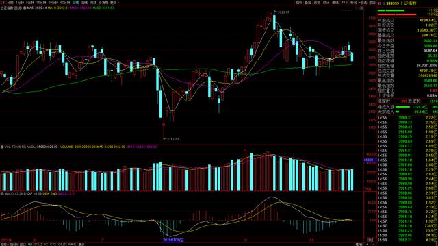 破位了，券商为何持续杀跌？