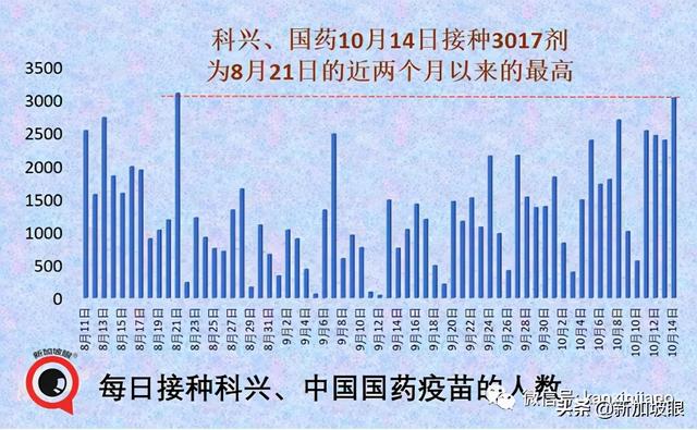 上海新增本土322+3625死亡11例