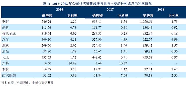 贷款与债券融资区别是什么「融资和贷款的区别」