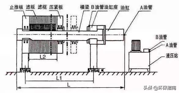 压滤机明流和暗流在外观上的区别